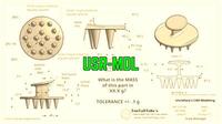 USR-MDL
